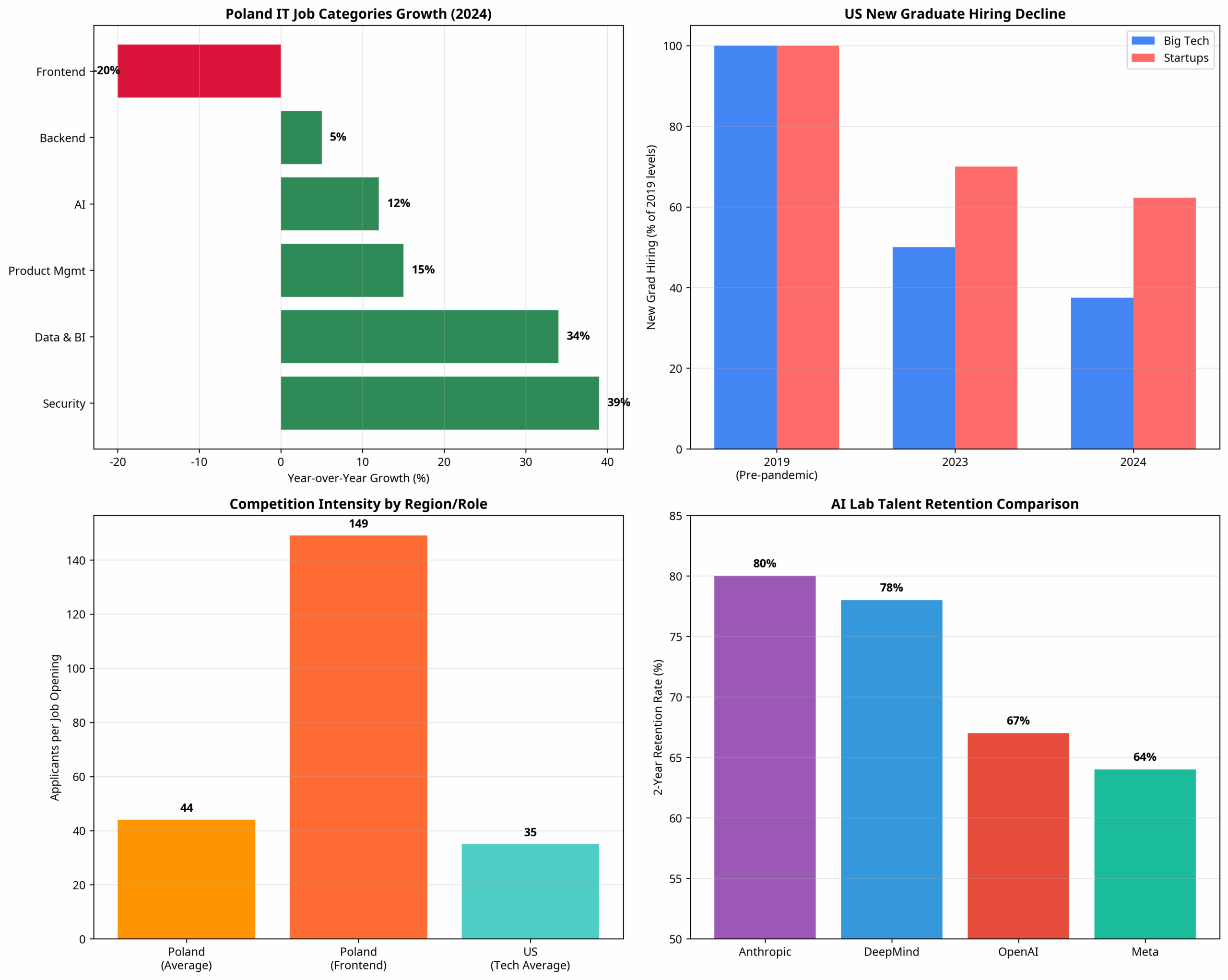 it_recruitment_statistics