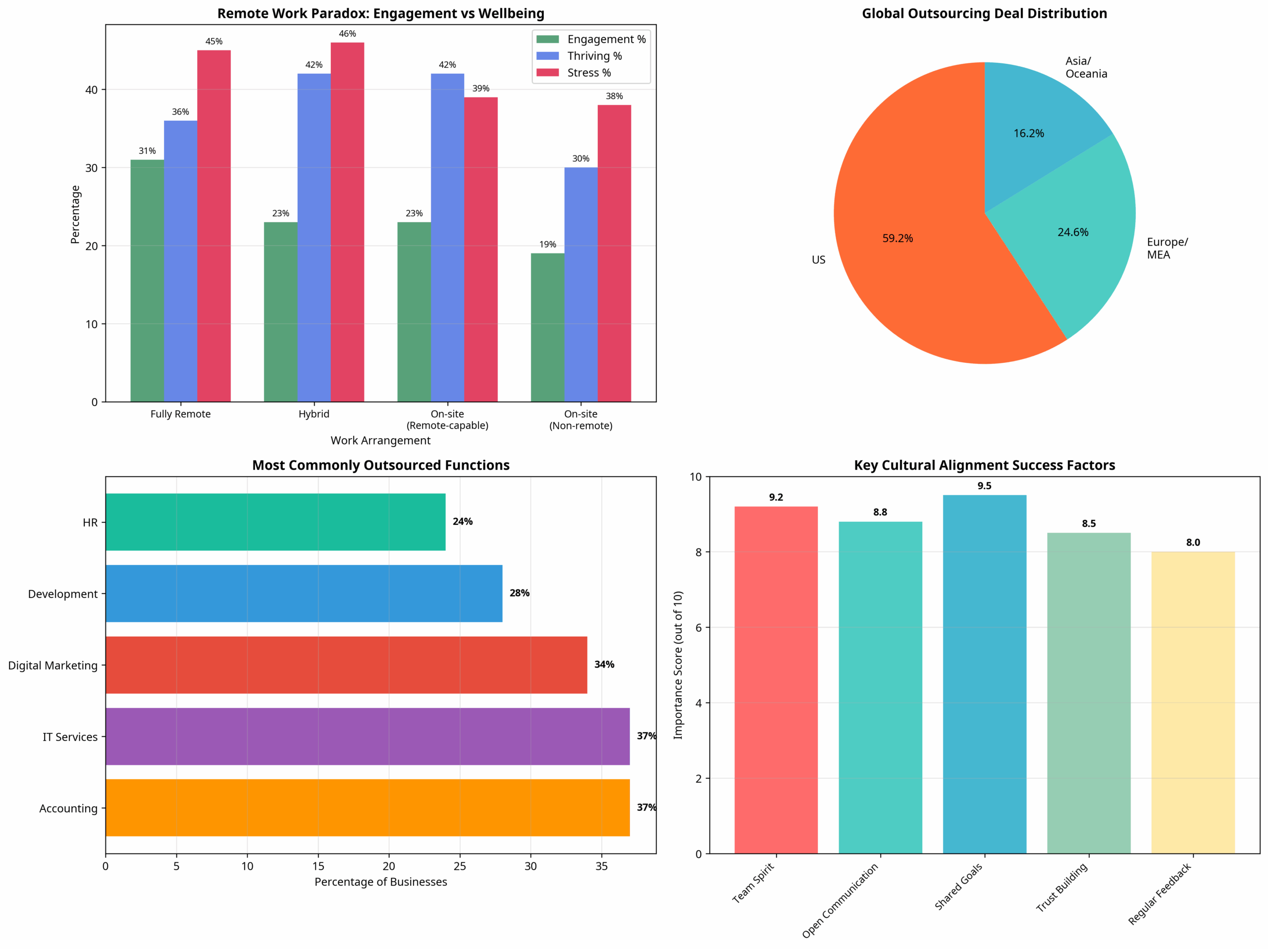 team culture statistics