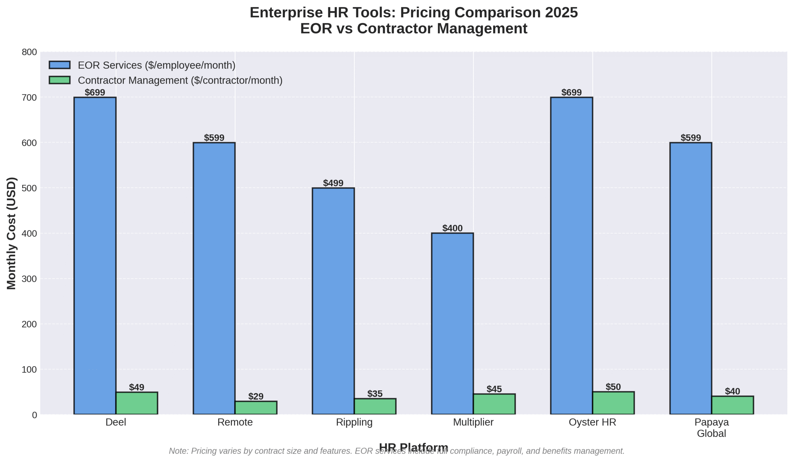 HR Software Pricing Comparison
