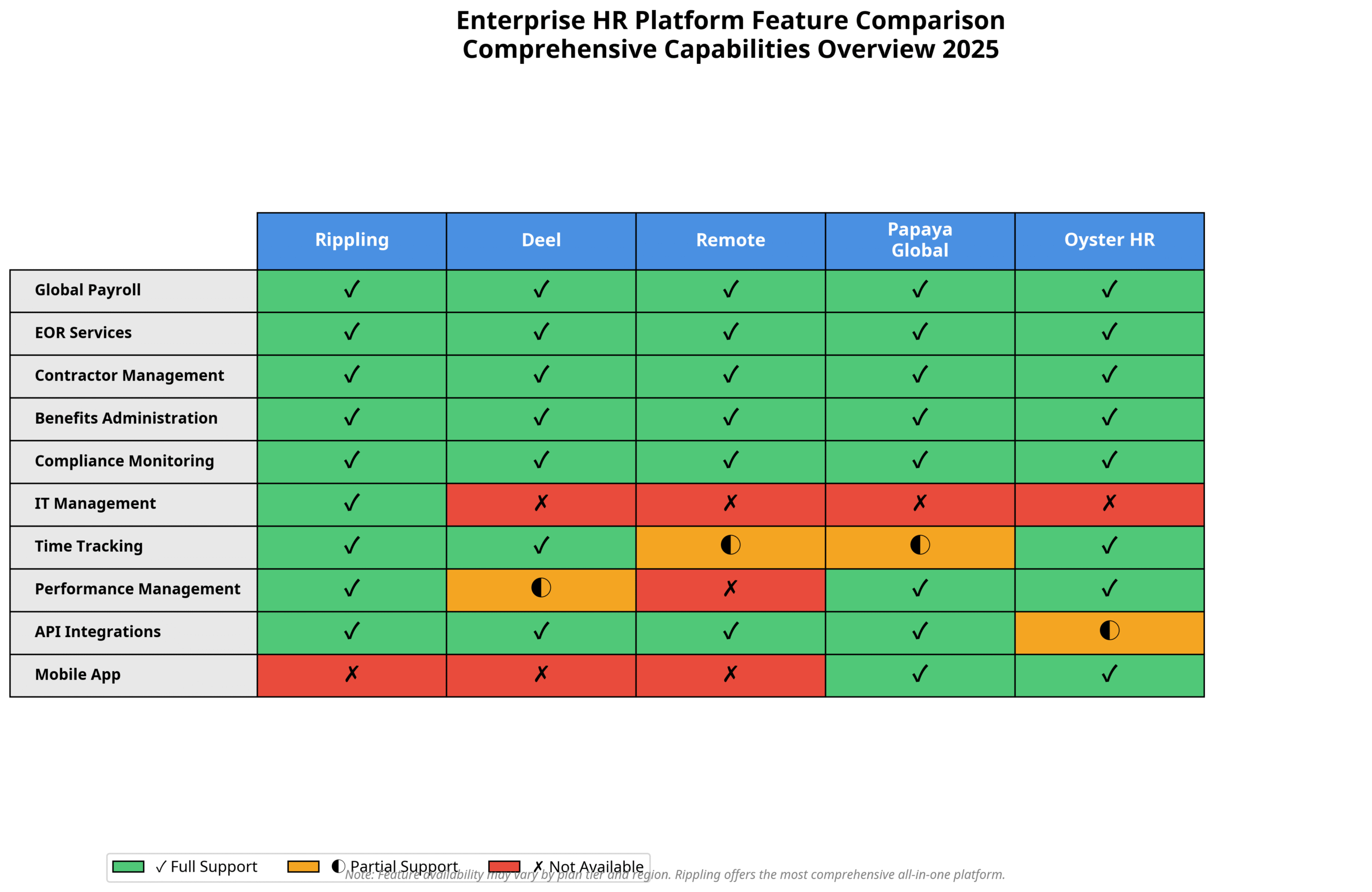 HR Software Features