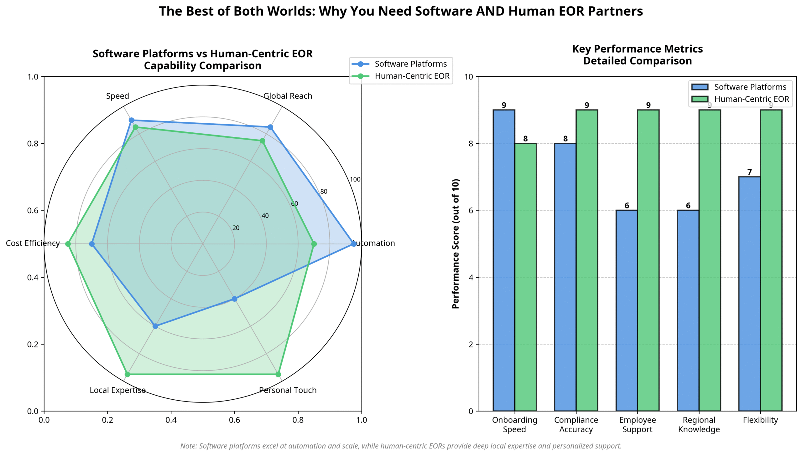 Software vs Humans HR IT