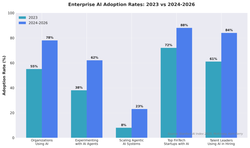 graph_2_ai_adoption_rates