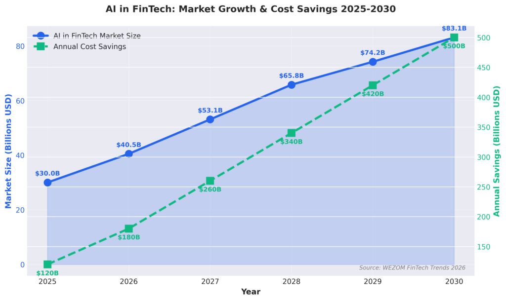 graph_5_fintech_ai_market